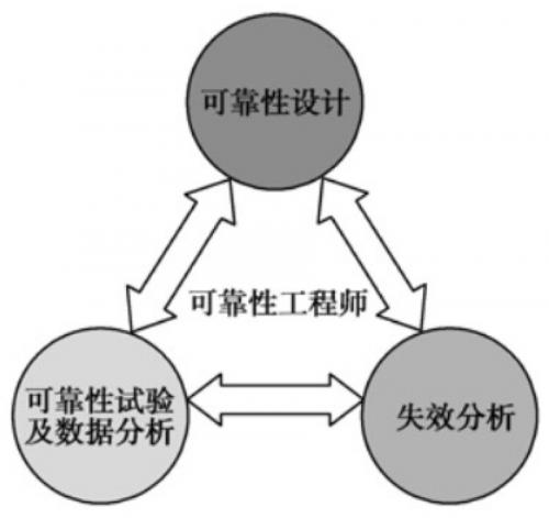 PCBA兩大類故障詳解，PCBA失效該如何分析？【SMT加工廠】